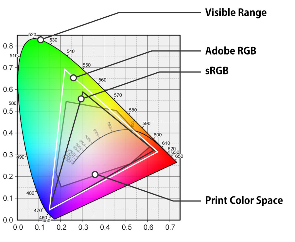 استفاده از فضای رنگی مناسب در طراحی - چاپ سنگی