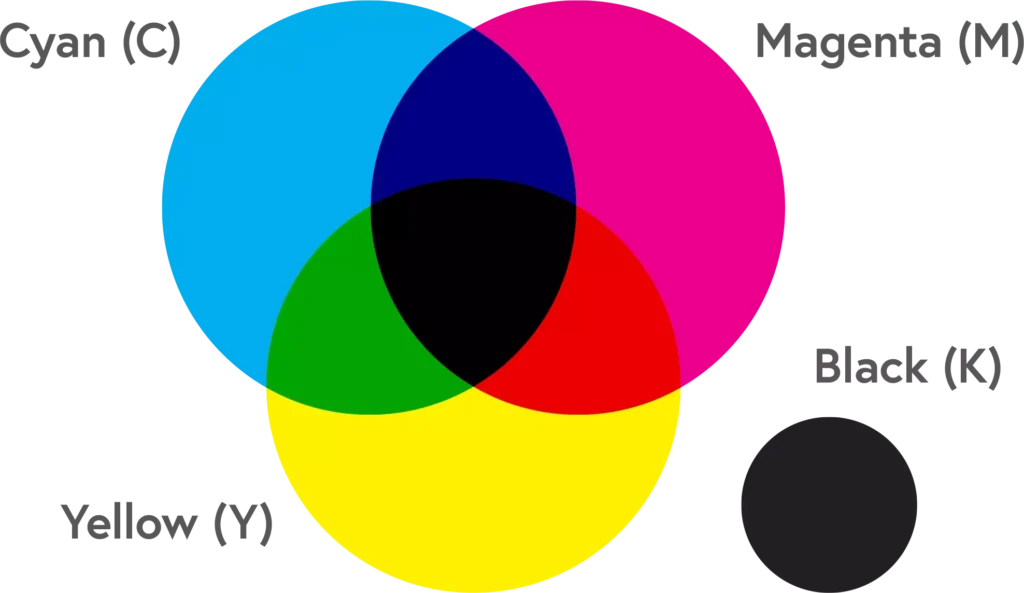 چهار رنگ اصلی در چاپ - چاپ سنگی
