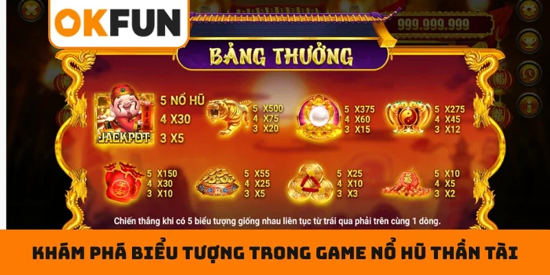 Khám phá biểu tượng trong game nổ hũ Thần Tài